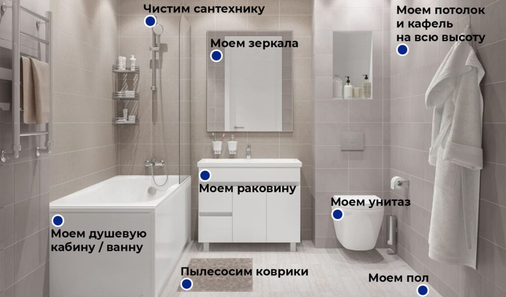 Генеральная уборка ванны